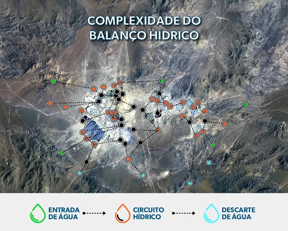 Complexidade do Balanço Hídrico