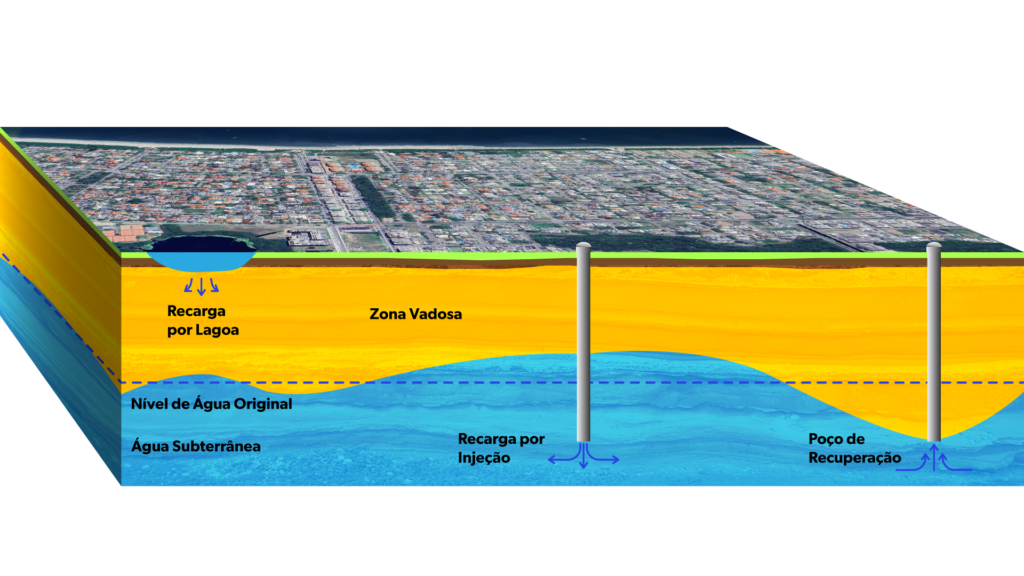 Banner de webinar sobre Recarga Gerenciada de Aquíferos com foco em fundamentos, aplicações, e estudos de caso, apresentado pelo hidrogeólogo Juan Azevedo. Data: 25 de setembro. Link de inscrição disponível.