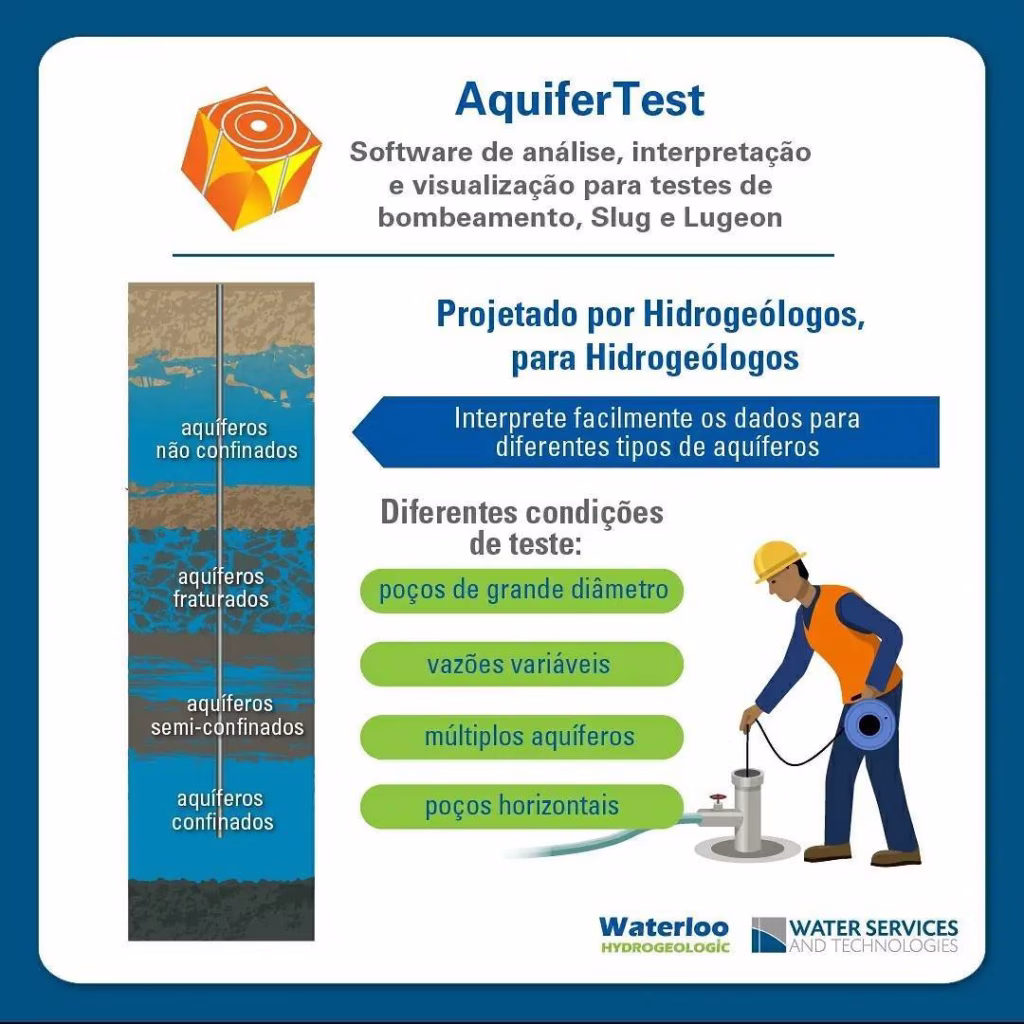 aquifertest-10-2